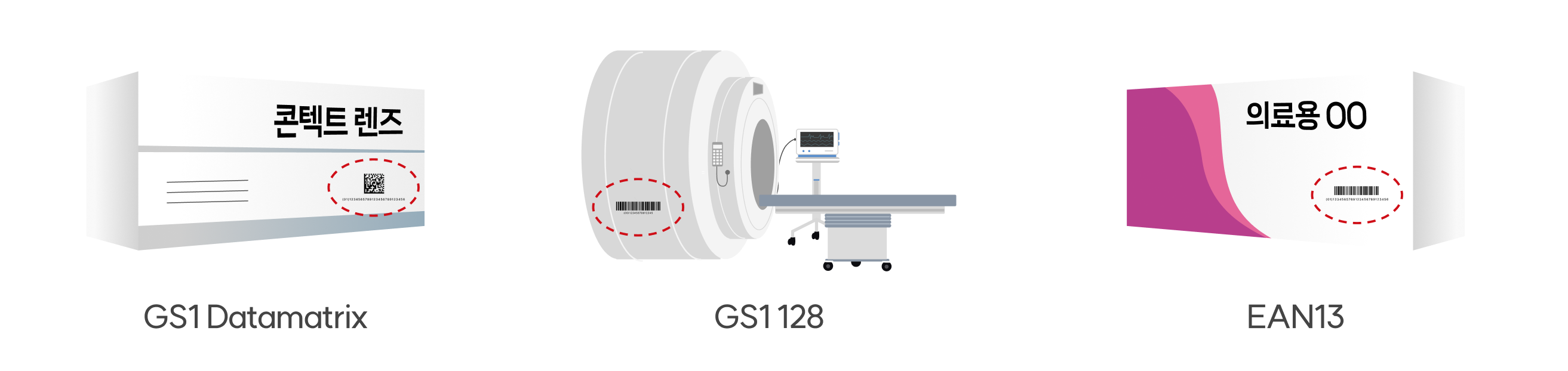 의료기기 표준코드(UDI)의 표시 - GS1 Datamatrix, GS1 128, EAN13